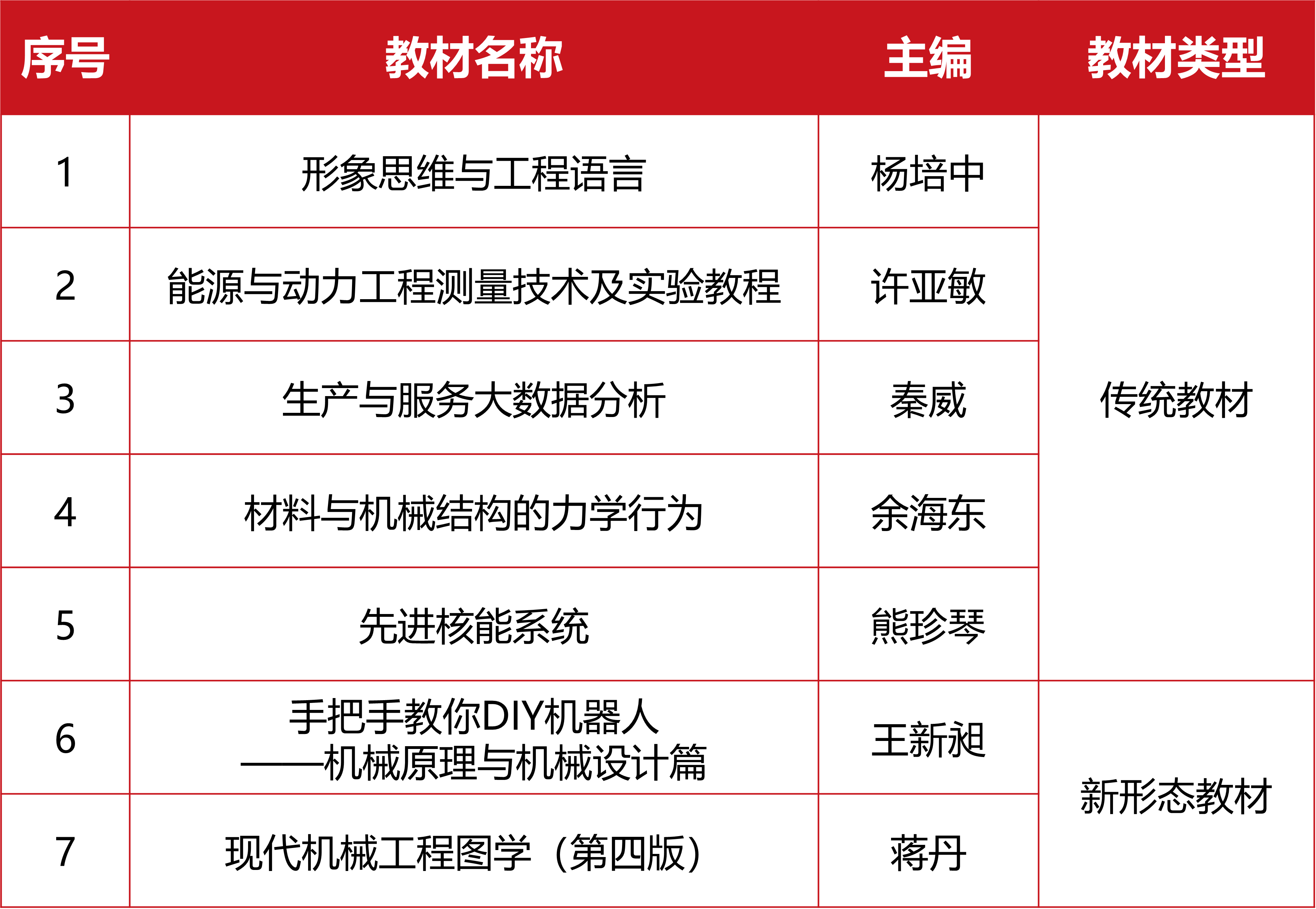25教材立项.png