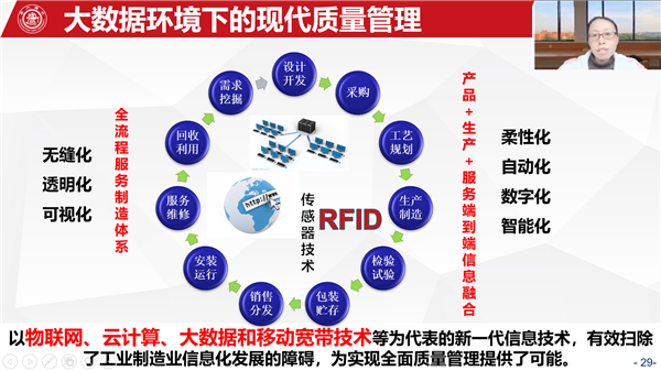 1670593987655152.png 图2 李艳婷作题为《大数据环境下的智能质量管理》的讲座.png