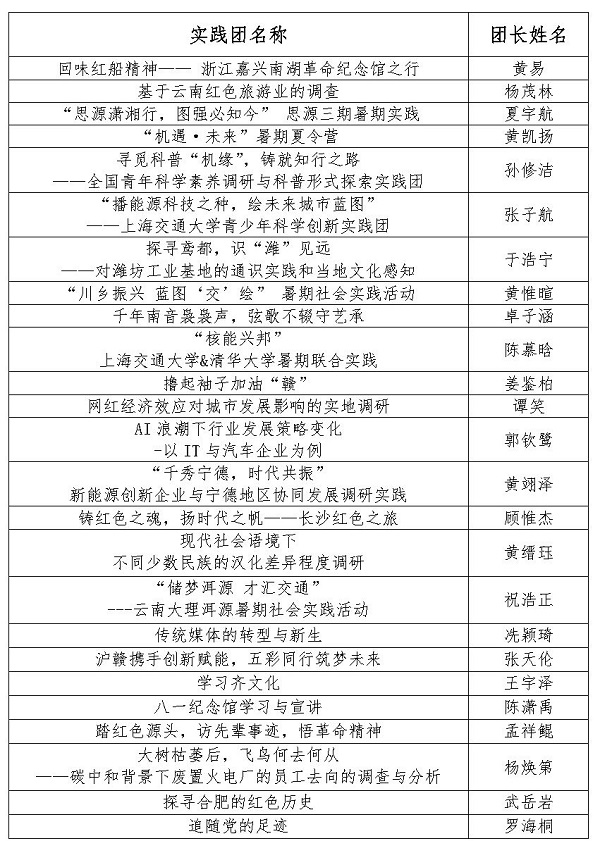 1685962809879265.jpg 【新闻稿】2023年暑期社会实践立项答辩顺利召开_Page2.jpg