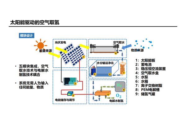 1692371892420132.jpg 图3 一组项目介绍.jpg