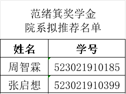 范奖名单.png